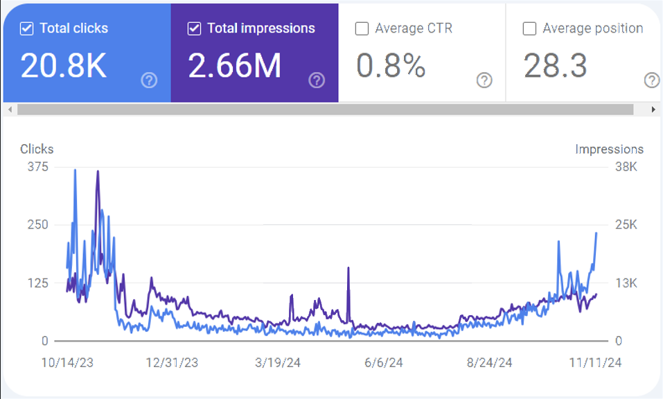 Search Console recovery after engagement start